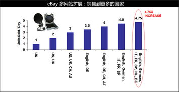 人工翻譯服務 跨越語言障礙的橋梁