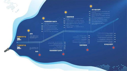 擴(kuò)大軟件名城優(yōu)勢(shì),廣州軟件發(fā)展高峰論壇舉行