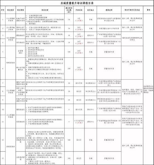 助力企業(yè)高質(zhì)量發(fā)展,東城街道持續(xù)開展產(chǎn)品質(zhì)量提升系列培訓