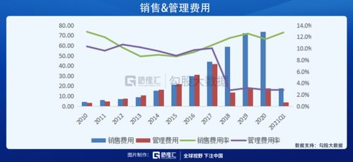 海康威視的三大預期差,2021年會有怎么樣的表現(xiàn)