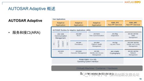 軟件定義汽車時代的行業挑戰 simulink開發面向服務的架構 soa