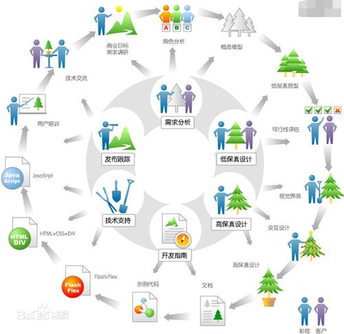 潤(rùn)滑油代理商如何快速精準(zhǔn)地制定推廣方案——以松原軟件銷(xiāo)售為例